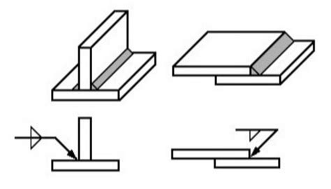 triangle welding